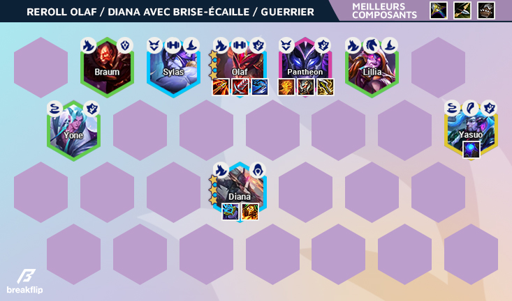 TFT-Compo-Breakflip-Reroll-Olaf-Guerrier