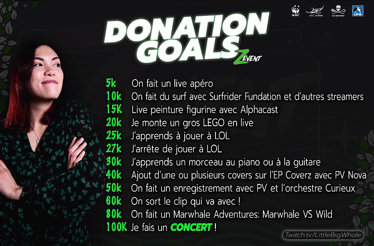 donation-goals-lbw