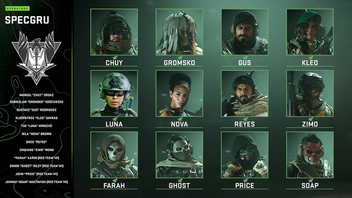 Op rateurs mwii liste de tous les agents disponibles dans modern