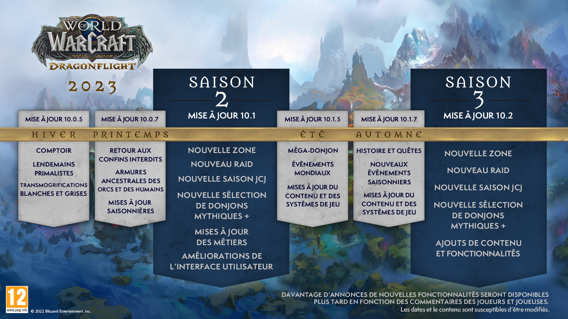 WoW Dragonflight roadmap 2023 les nouveautés annoncées dans la