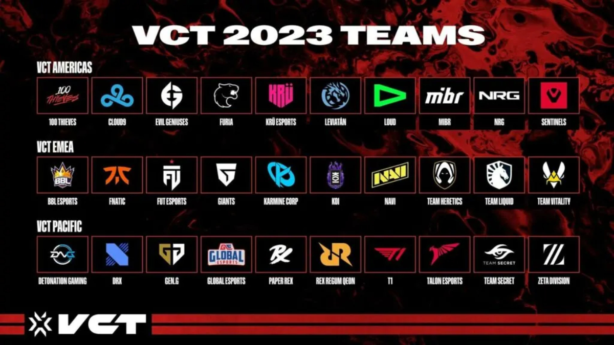 equipe-valoran-vct-2023