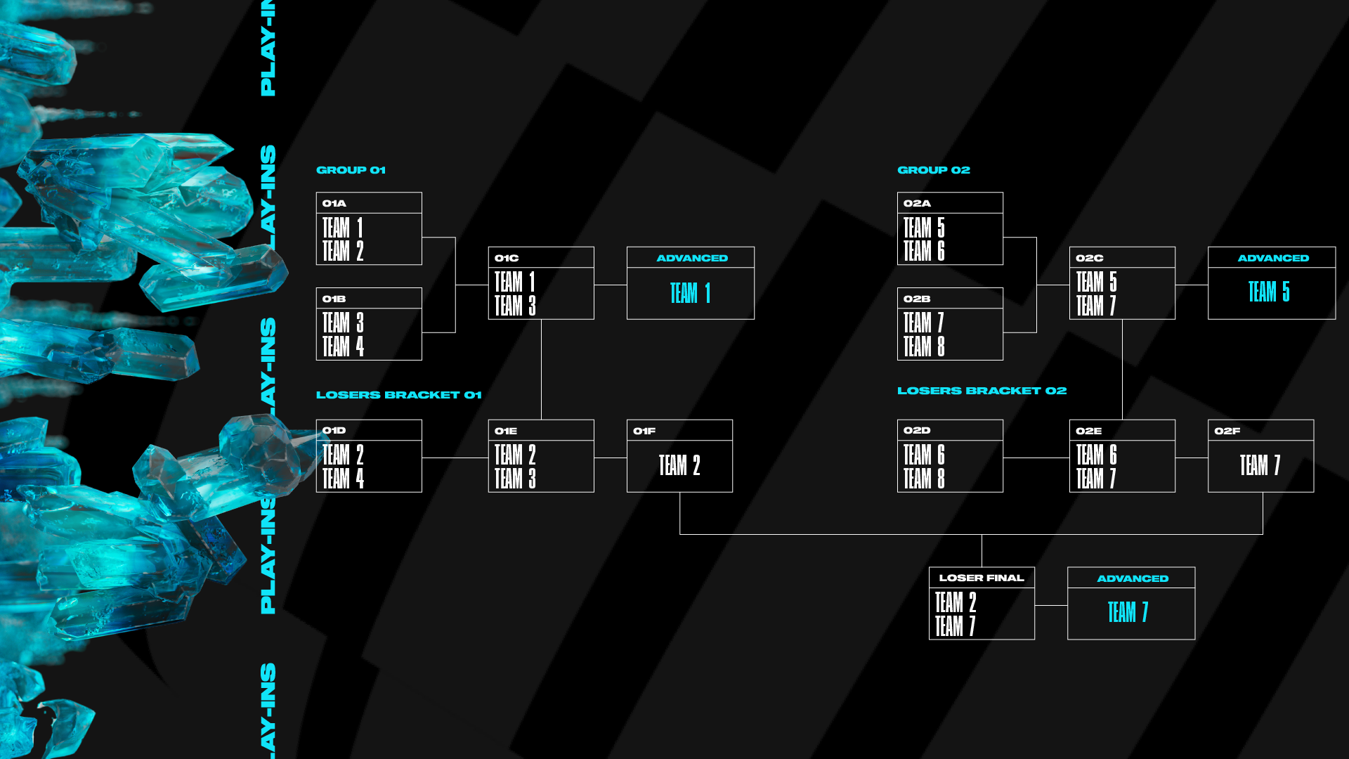 Changements pour le MSI et les Worlds 2023 LoL, tout ce qu'il faut