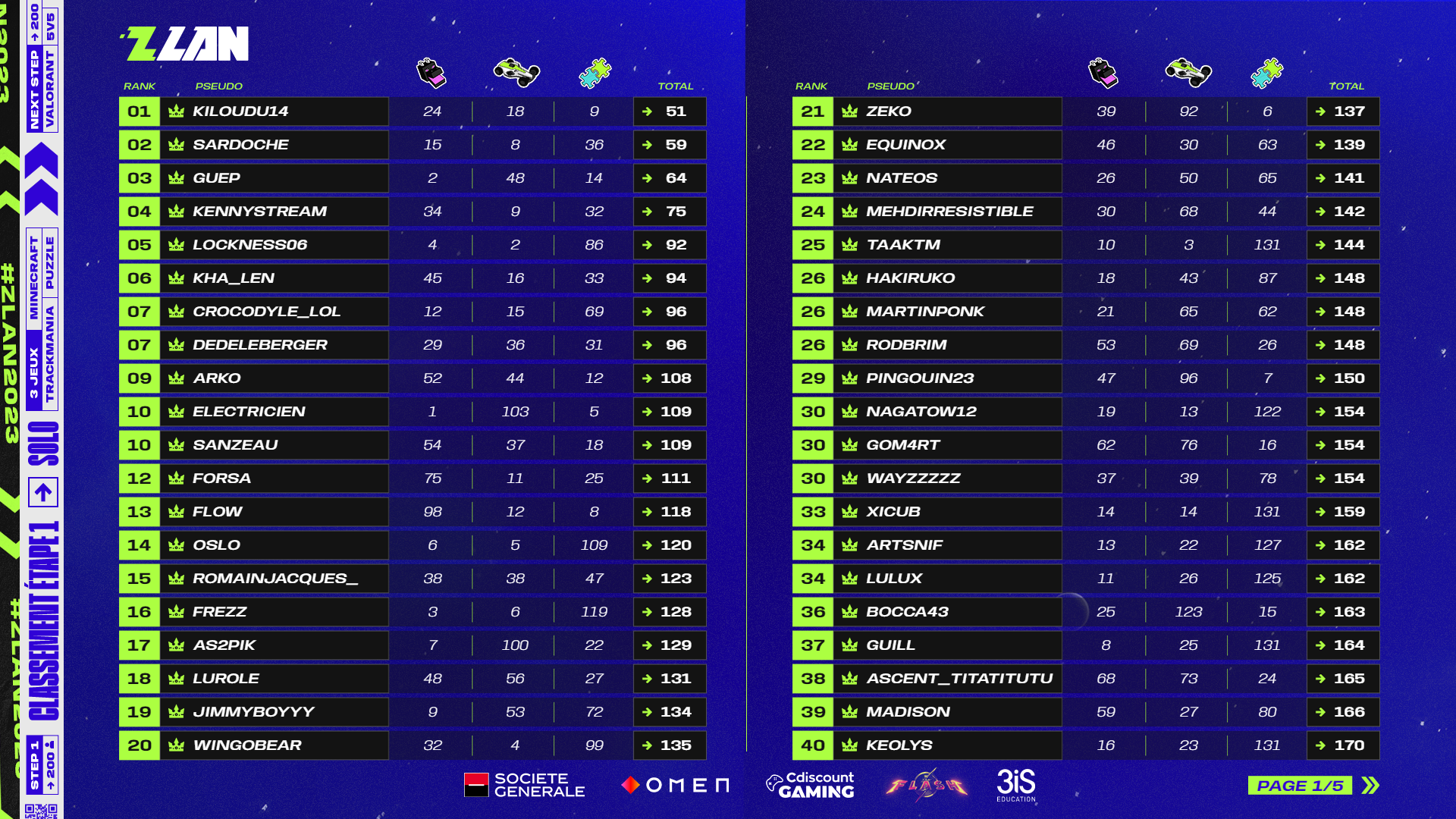 classement-zlan-2023-etape-1-complet