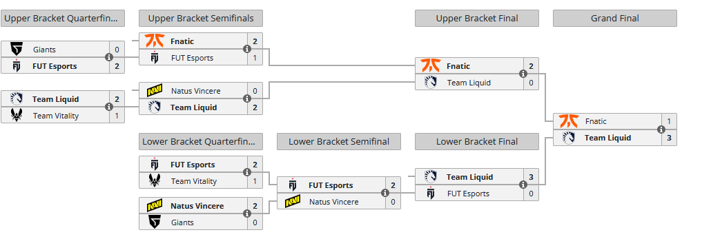 playoff-vct-emea-gagnant