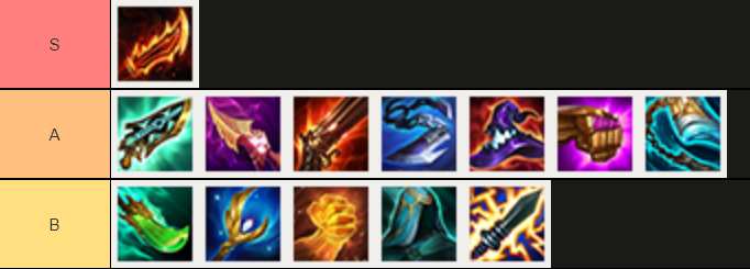 TFT-Guide-Set-9.5-Items-Azir