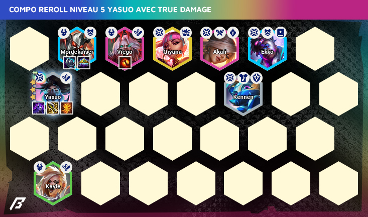 TFT : Compo Yasuo Reroll avec True Damage au Set 10 - Breakflip