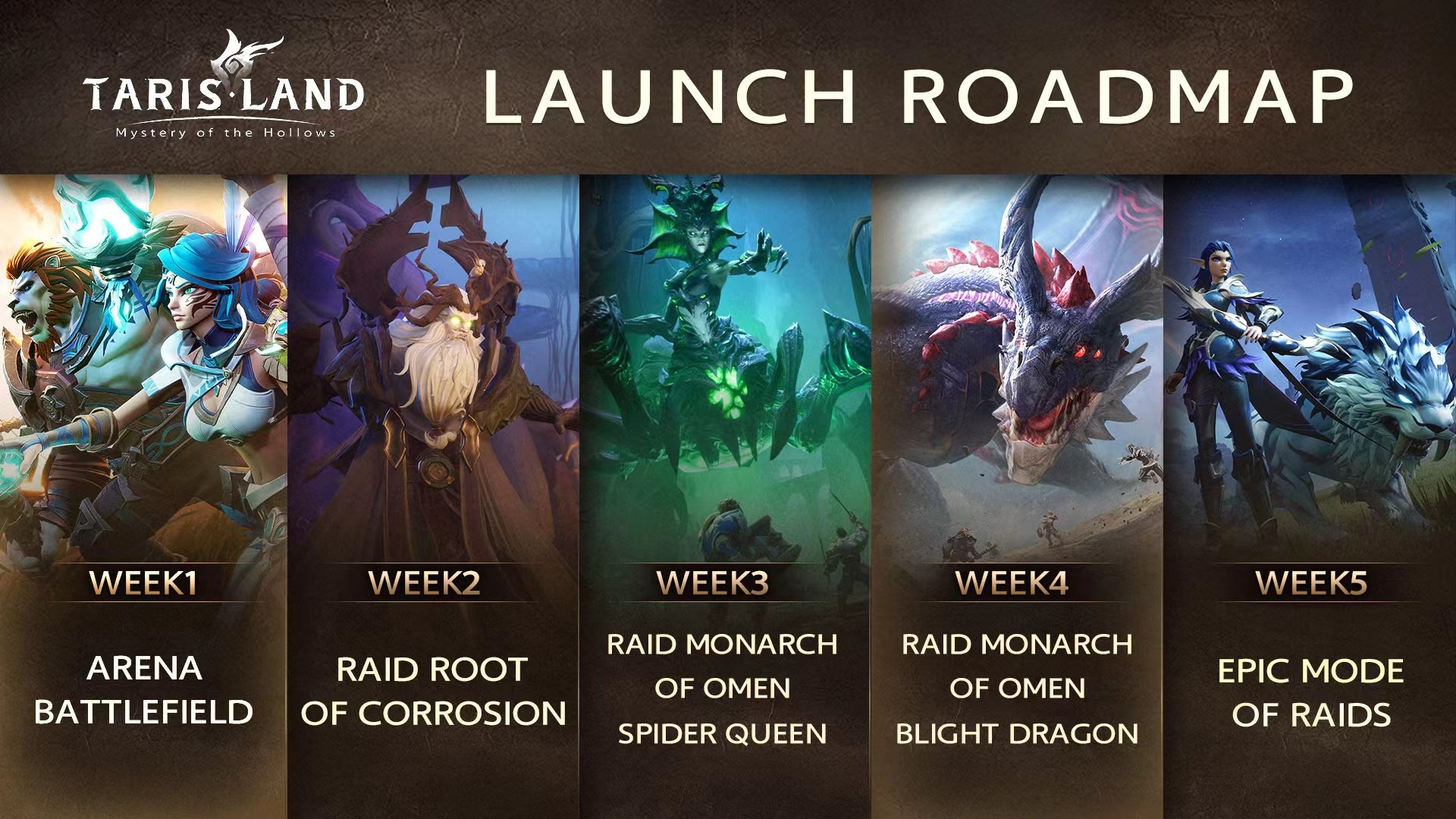 Tarisland roadmap, quelles sont les prochaines mises à jour majeures sur le jeu ? Breakflip