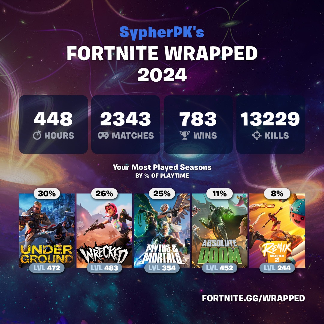 Fortnite Wrapped 2024 comment obtenir son récap de l'année 2024