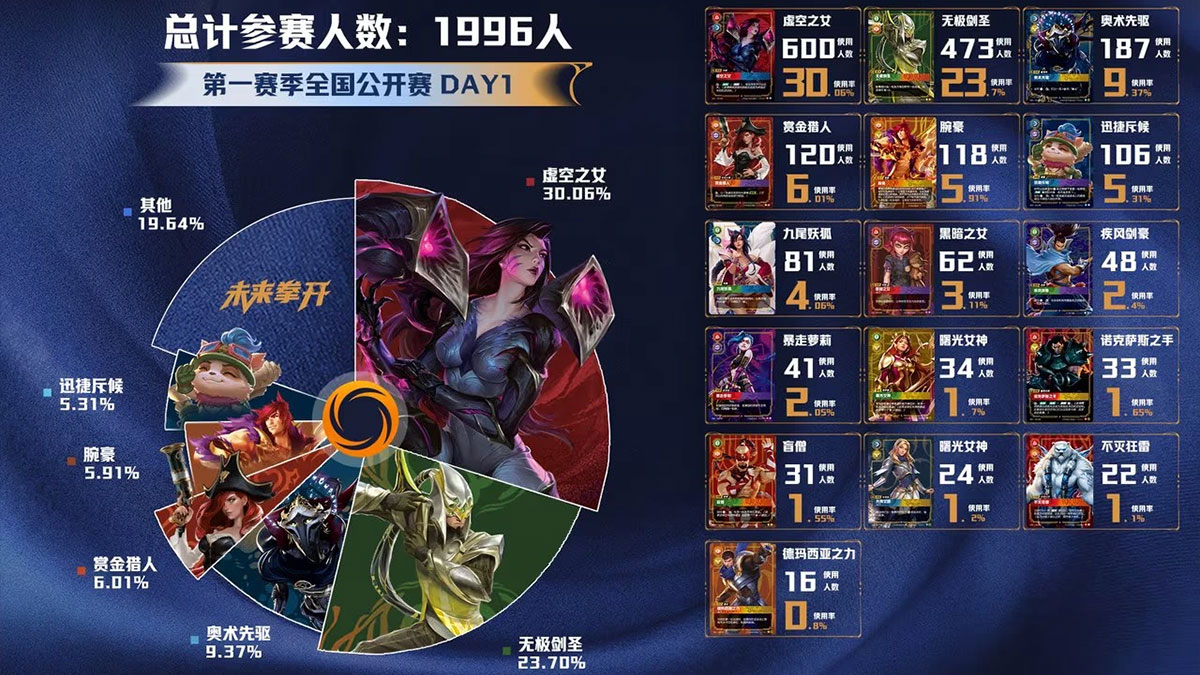 deck-riftbound-tournoi-shanghai-1996-joueurs