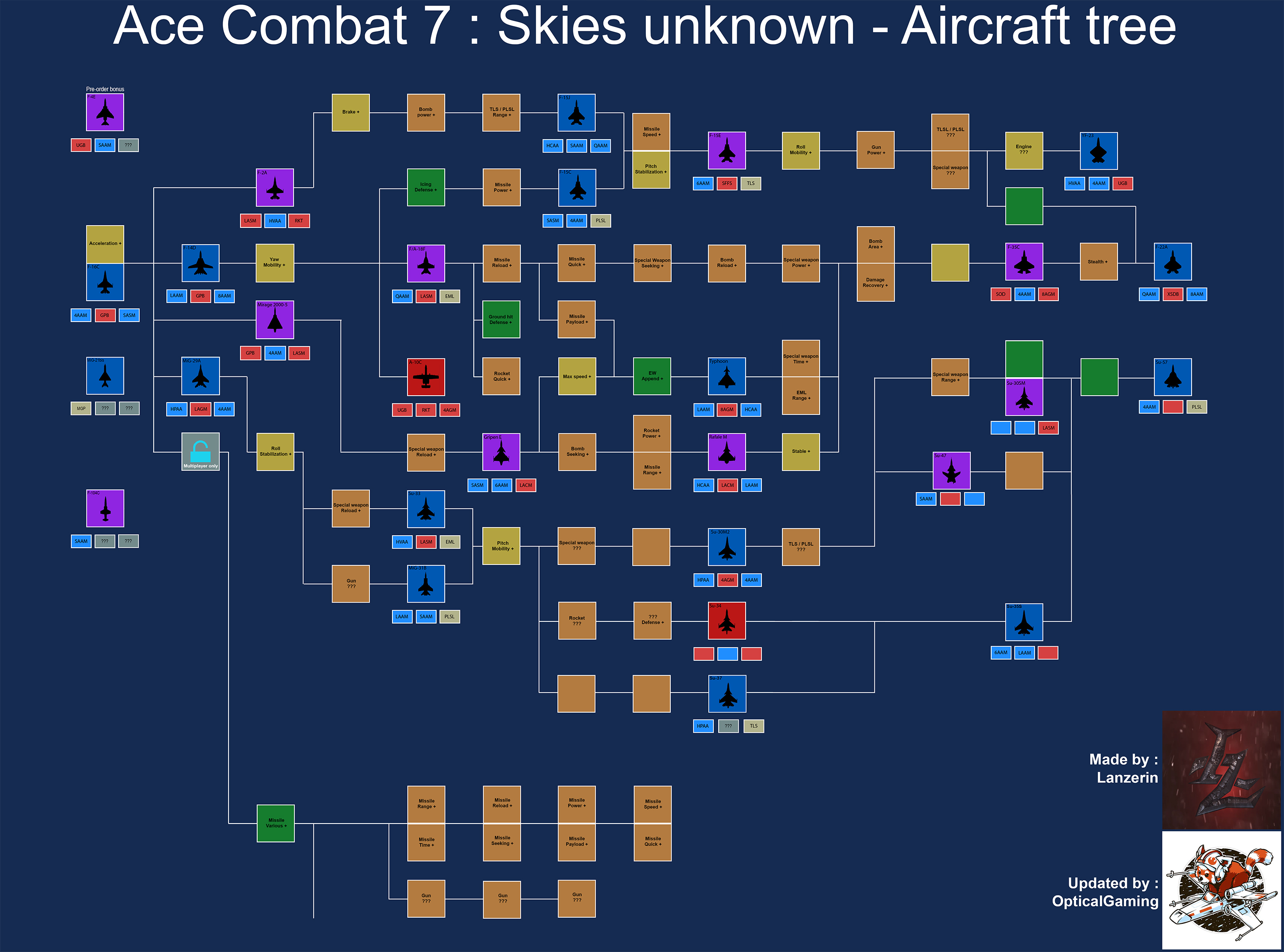 ac7-ace-combat-7-skies-avion-arbre-tree-aircraft-debloquer-amelioration-comment-rapidement