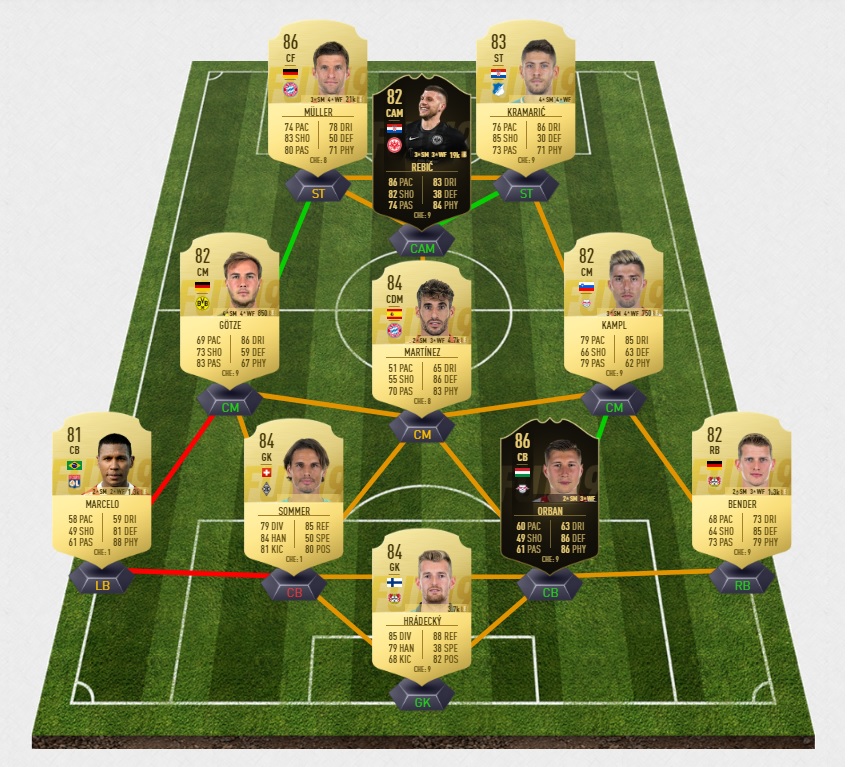 Fifa 19 flashback sbc