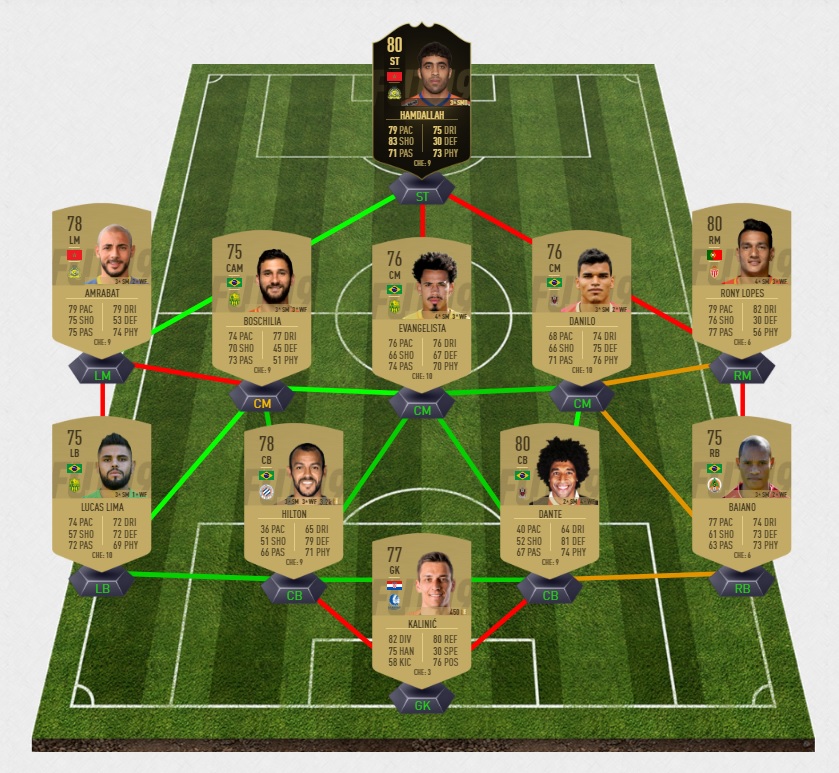 fifa-19-fut-futmas-dce-subasic-pas-cher-solution-moins-carte-joueurs