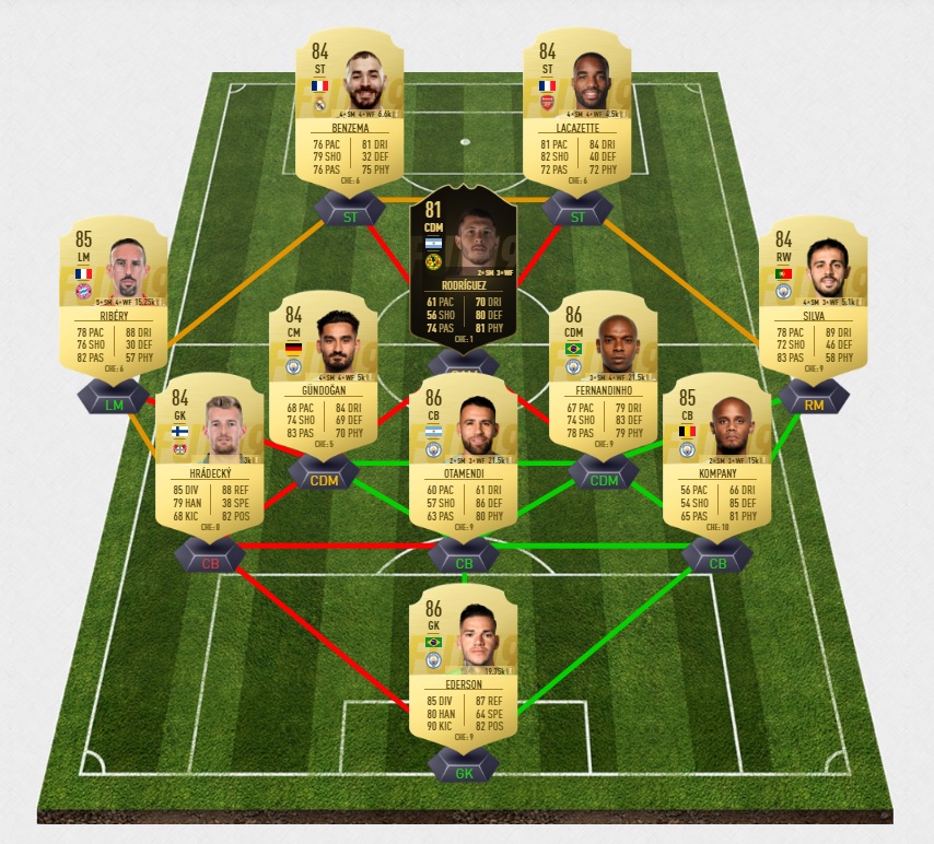 FIFA-19-DCE-FUT-future-stars-challenge-tanguy-france-joueur-pas-cher-moins-solution-defis