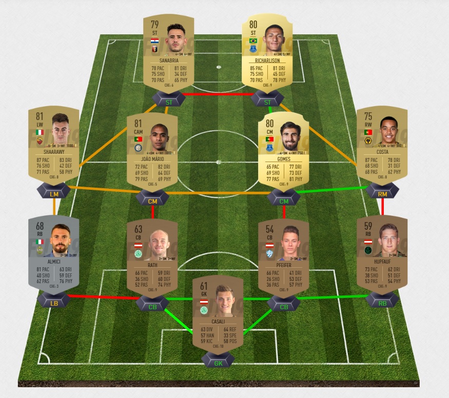 FIFA-19-DCE-FUT-grosses-affiches-semaine-25-everton-pas-cher-la-moins-solution-chere-SBC