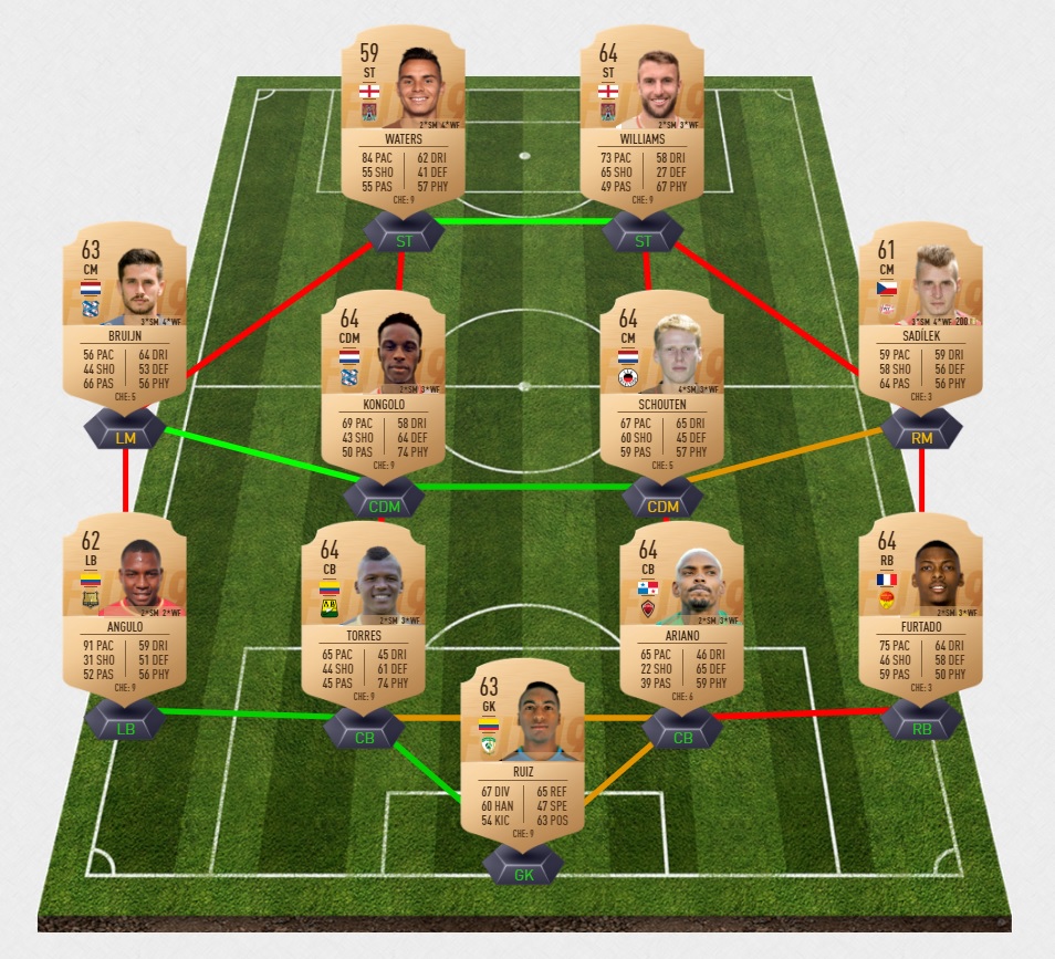 fifa-19-fut-icones-dce-shevchenko-humble-icons-pas-cher-solution-moins-carte-joueurs