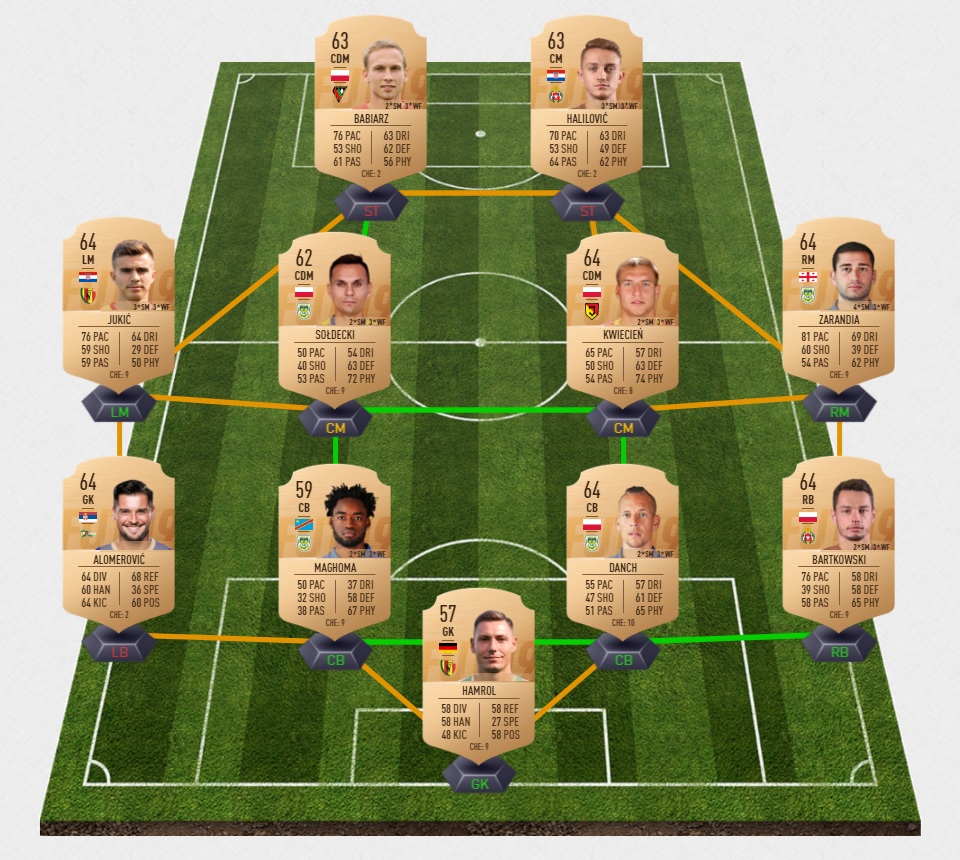 Futhead. Карточки ФИФА составы. Команда года ФИФА 19 состав. Российские команды в фифе. Состав ФИФА без карточек.