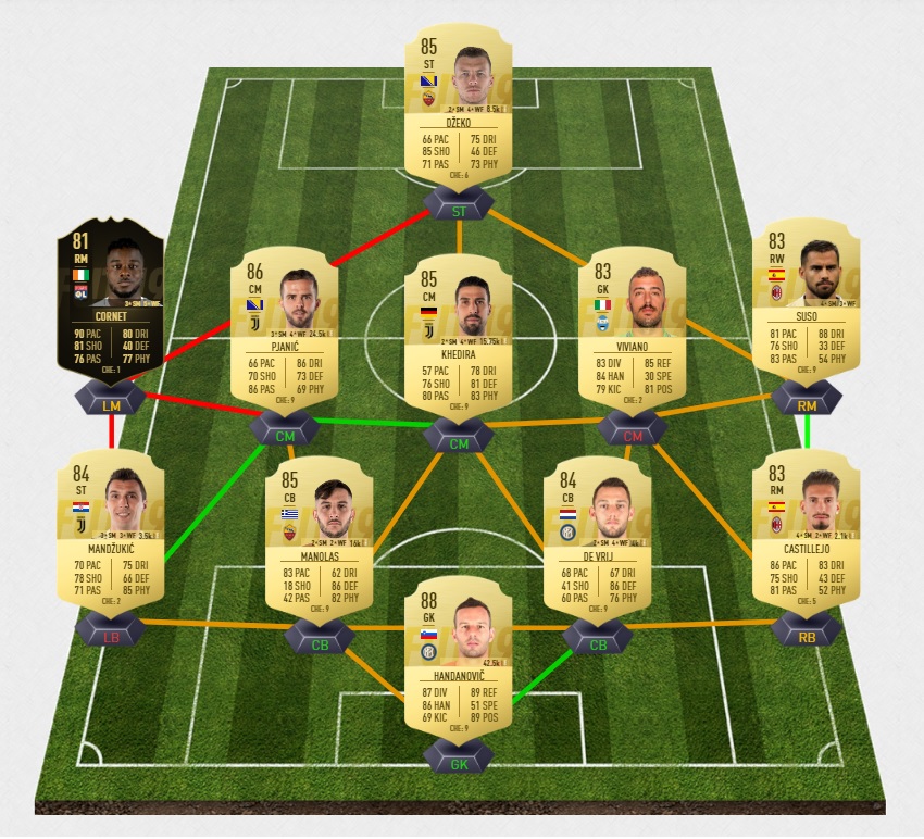 fifa-19-fut-tots-tah-bundesliga-allemagne-team-of-the-saison-pas-cher-solution-moins-carte-joueurs