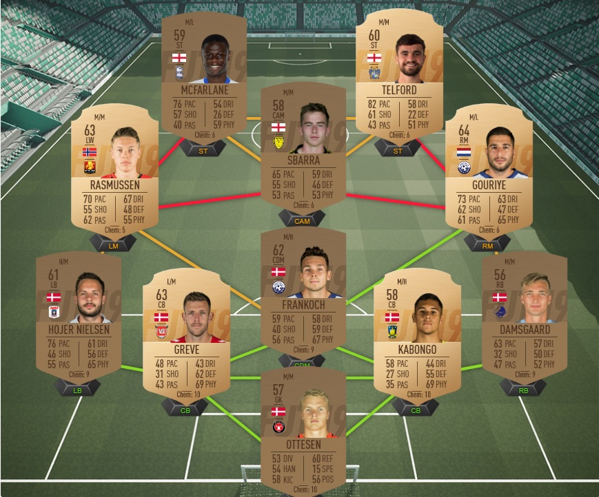 fifa-19-fut-tots-communaute-challenge-team-of-the-saison-pas-cher-solution-moins-carte-joueurs