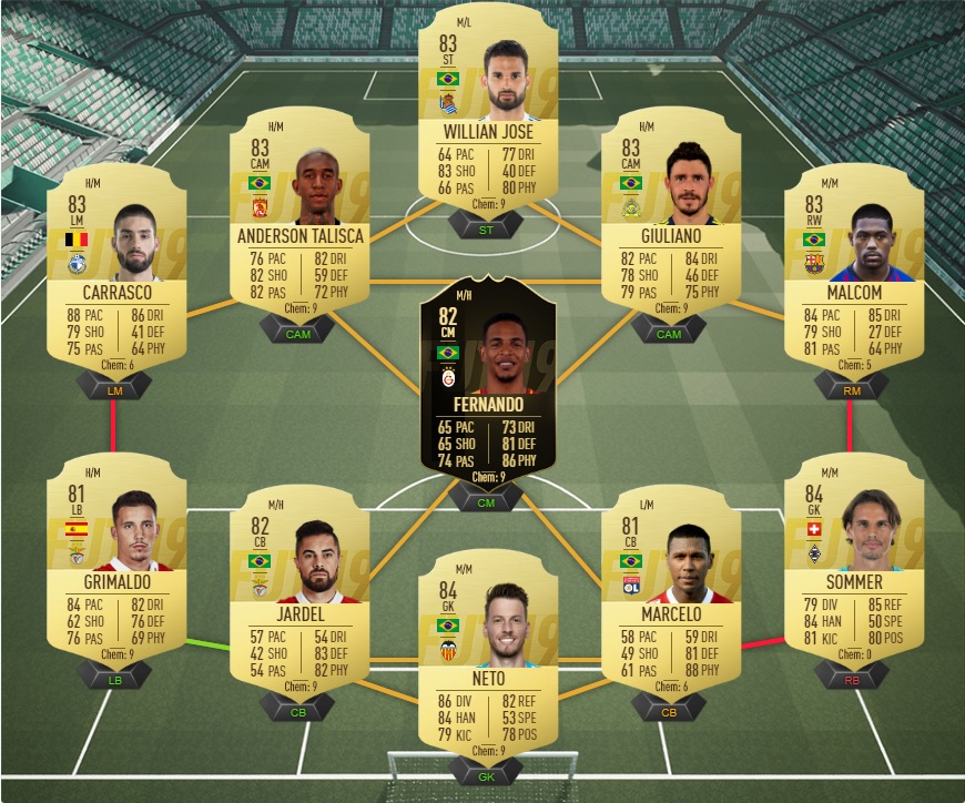 fifa-19-fut-tots-mbabu-kevin-challenge-team-of-the-saison-pas-cher-solution-moins-carte-joueurs