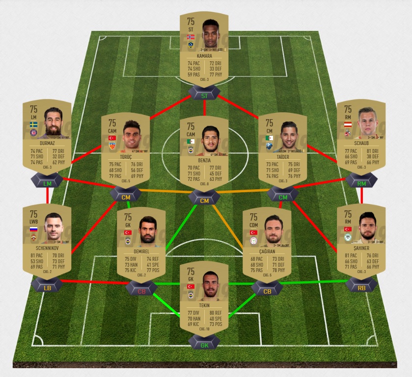 fifa-19-fut-totsrenfort-upgrade-la-liga-team-of-the-saison-pas-cher-solution-moins-carte-joueurs