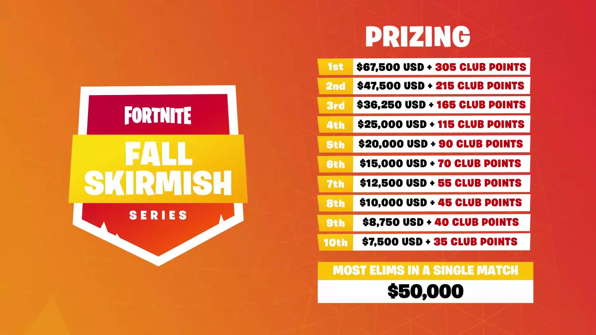 cashprize-et-points-semaine-3-fall-skirmish-series