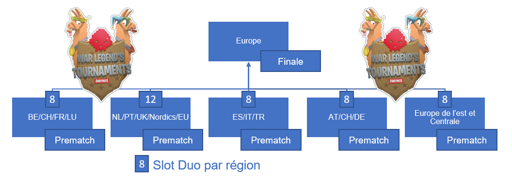 Tournoi européen organisé par War Legend