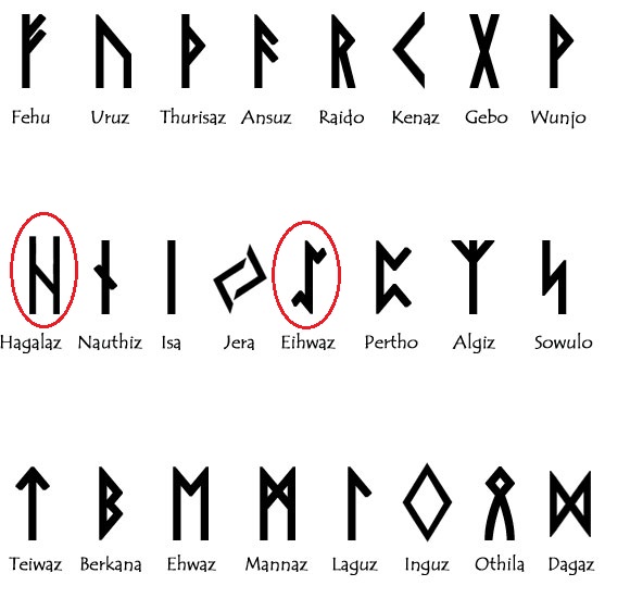 l alphabet runique - signification de fortnite