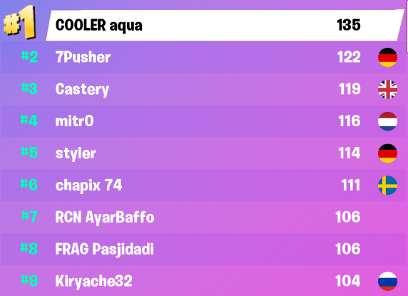 fortnite-trio-cash-cup-resultats-classement-1