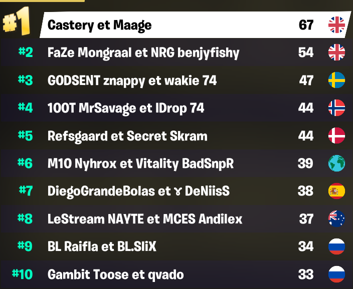 FNCS : Classement et résultats FNCS semaine 1