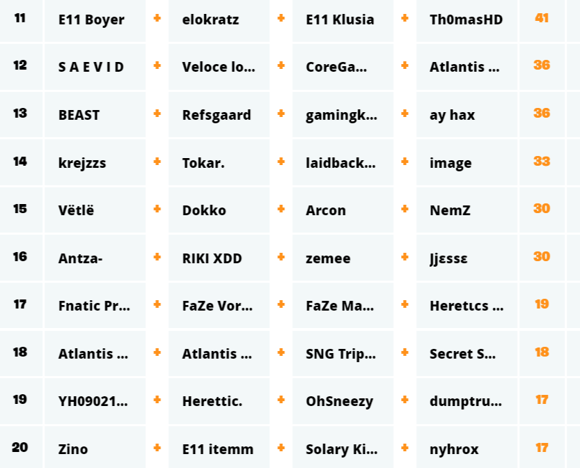 fncs-classement-semaine-2-fortnite