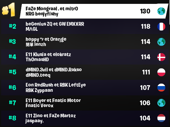 FCS : Résultats de la manche 3