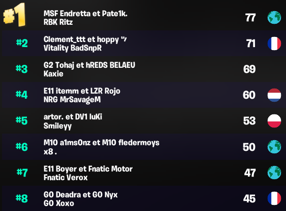 FCS : Résultat de la finale