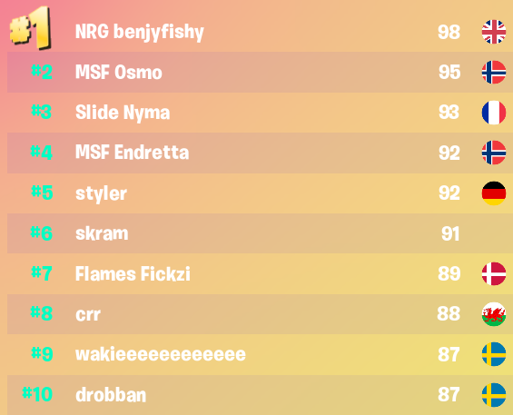 Résultats de la Solo Coupe Cash Champion !