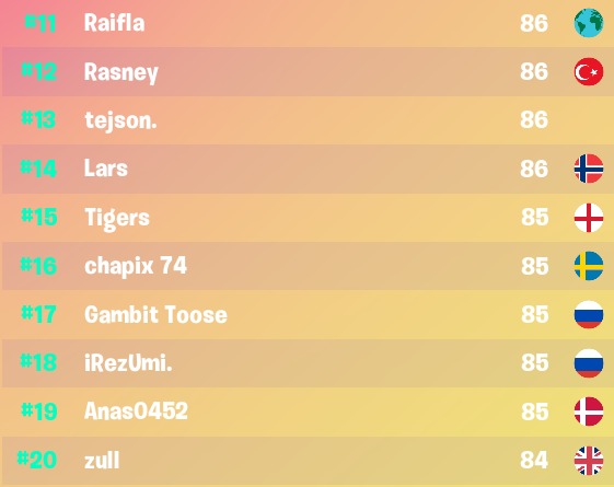 Résultats de la Solo Coupe Cash Champion !