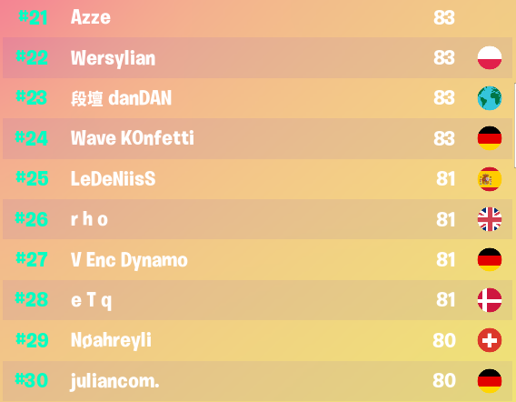 Résultats de la Solo Coupe Cash Champion !