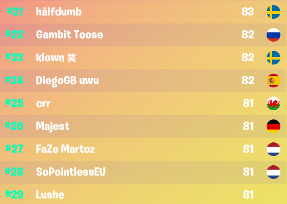 Résultats de la Solo Coupe Cash Champion !