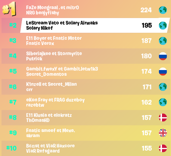 Résultats de la Trio Coupe Cash !