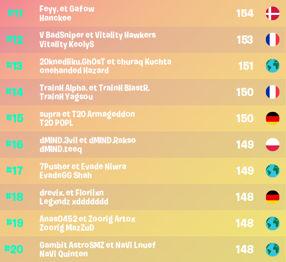 Résultats de la Trio Coupe Cash !