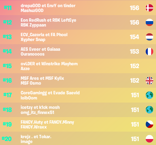 Résultats de la Trio Coupe Cash !