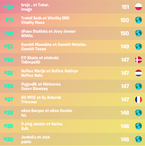 Résultats de la Trio Coupe Cash !