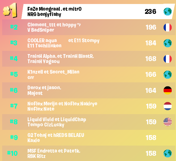 Résultats de la Trio Coupe Cash !