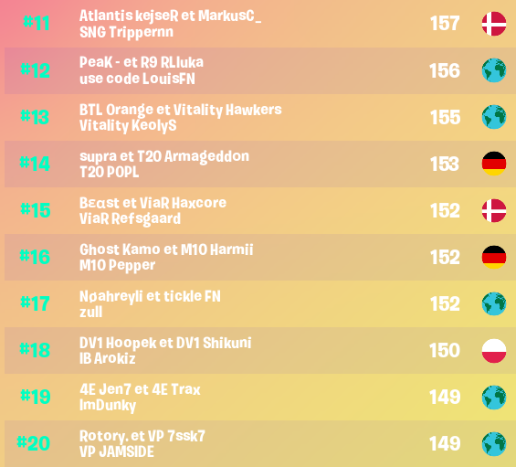 Résultats de la Trio Coupe Cash !