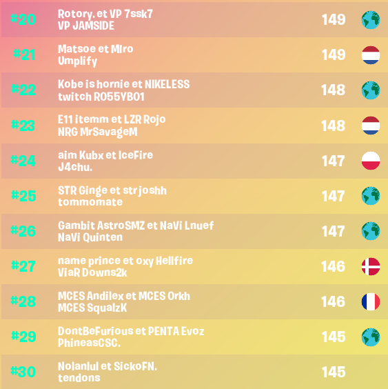 Résultats de la Trio Coupe Cash !