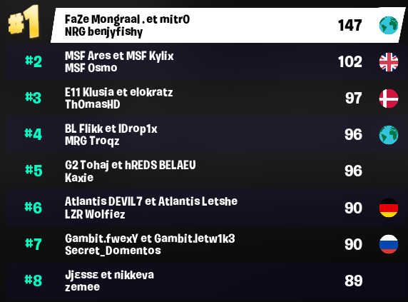 FCS : Résultats de la manche 3