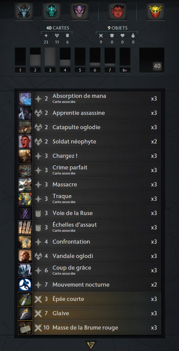 Artifact Decklist Noir Siège