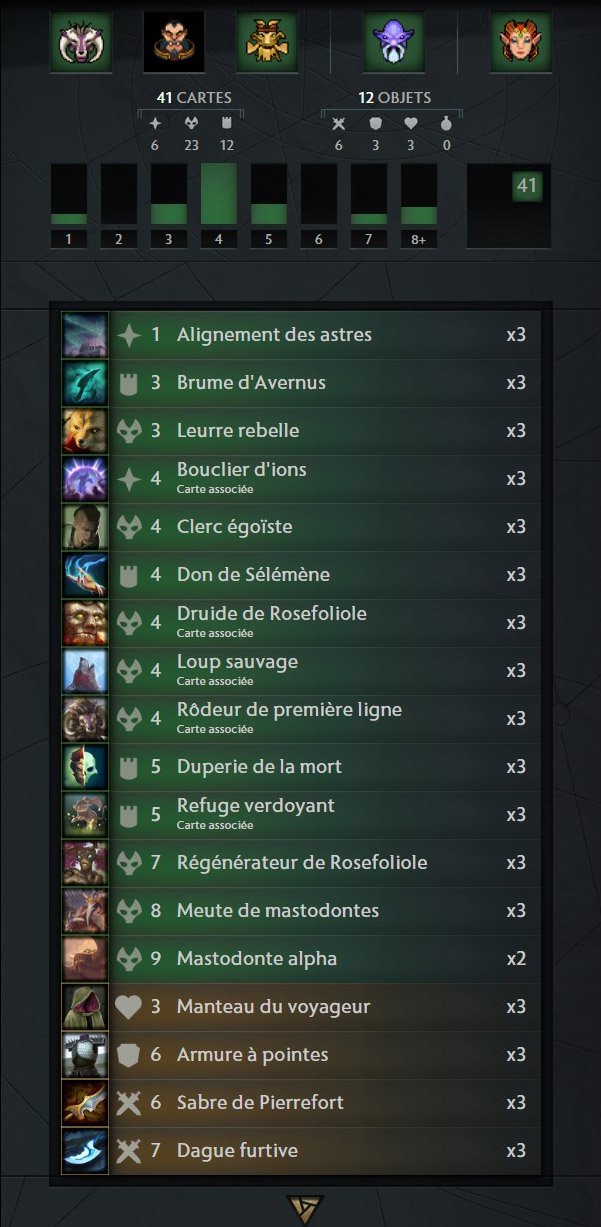 Artifact Decklist Vert Swarm