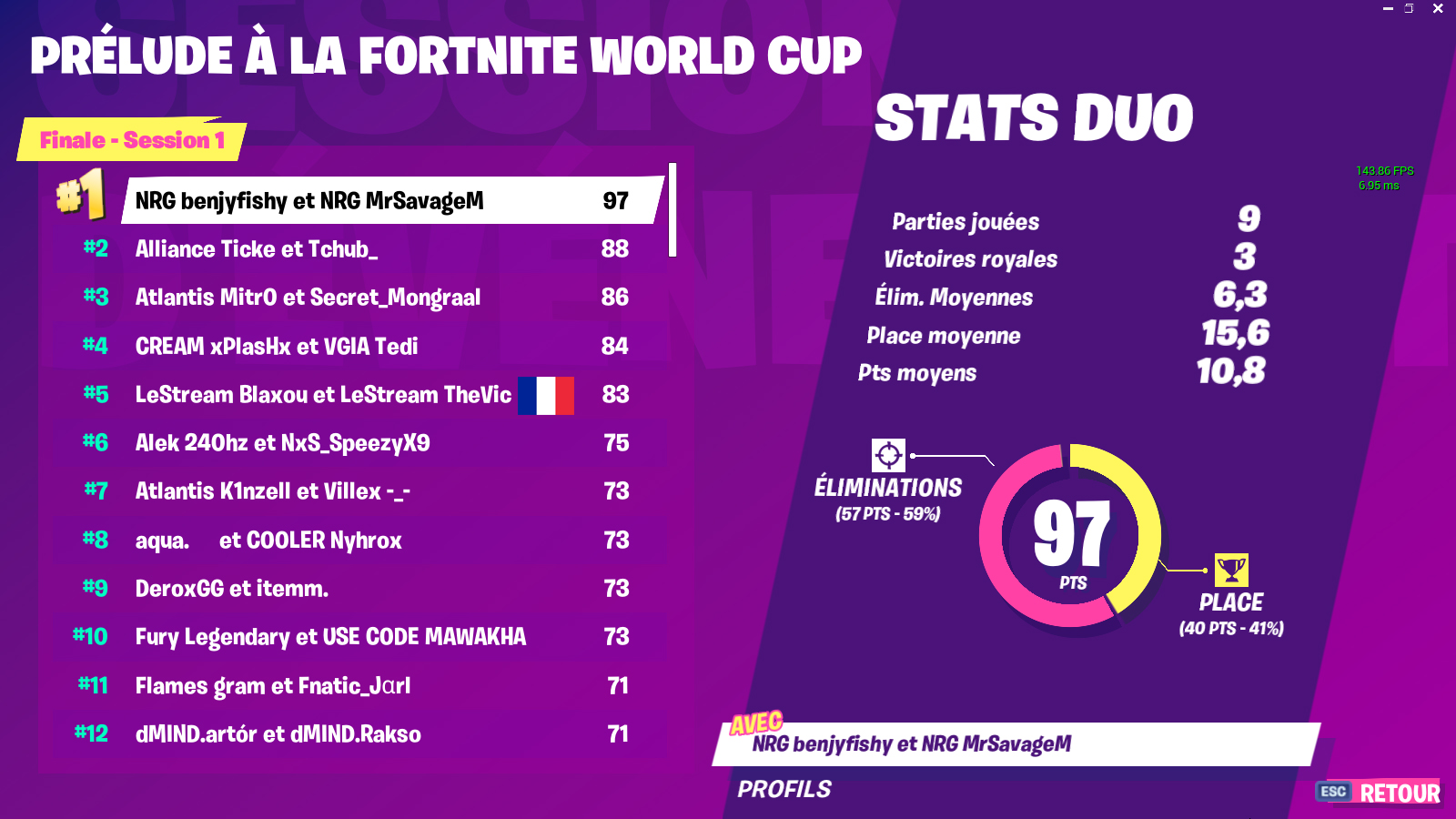 Prelude A La Fortnite World Cup Infos Resultats Et Classement - tournoi prelude eu fortnite resultat top 12