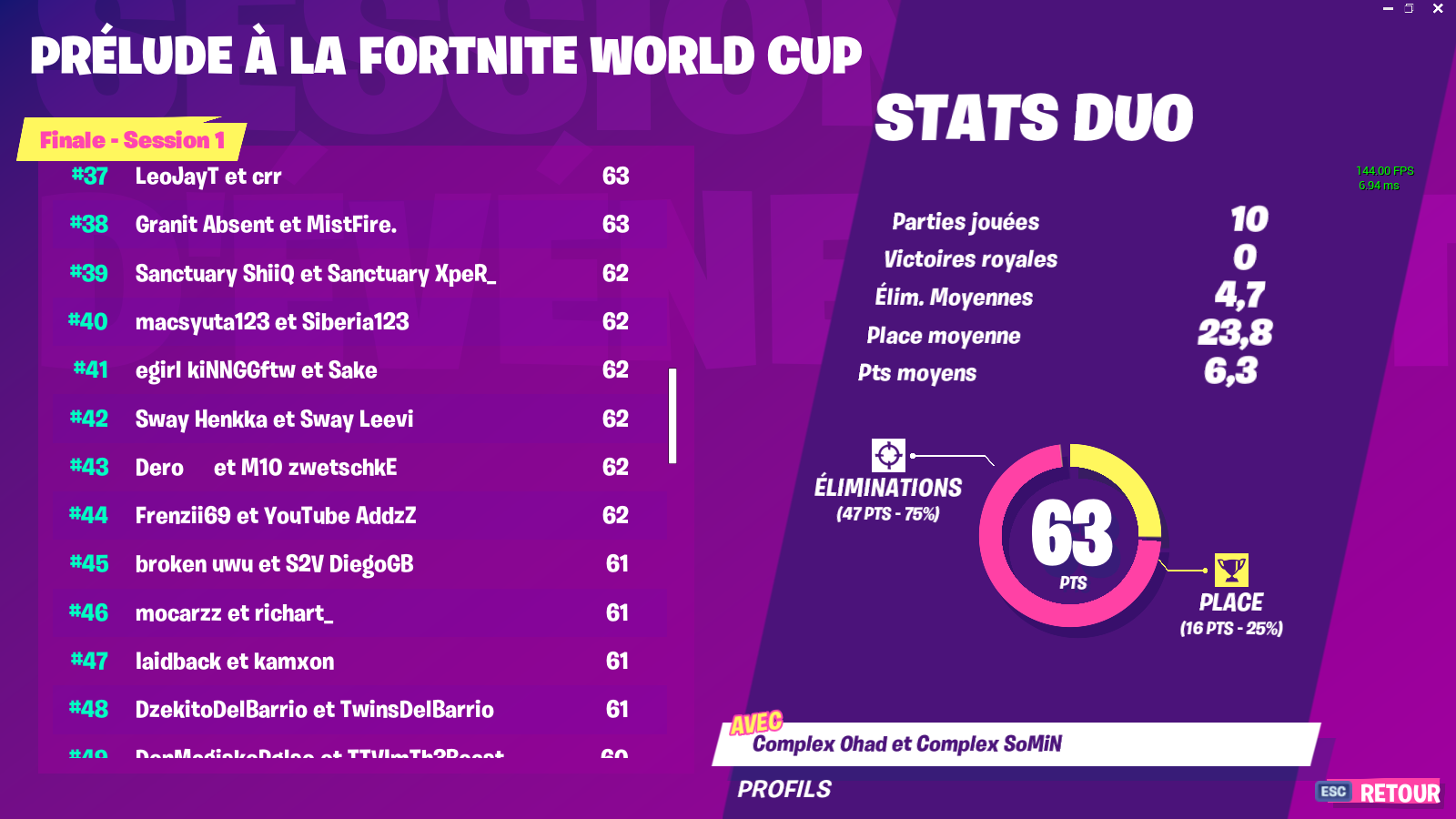 tournoi-prelude-fortnite-resultat-top-48