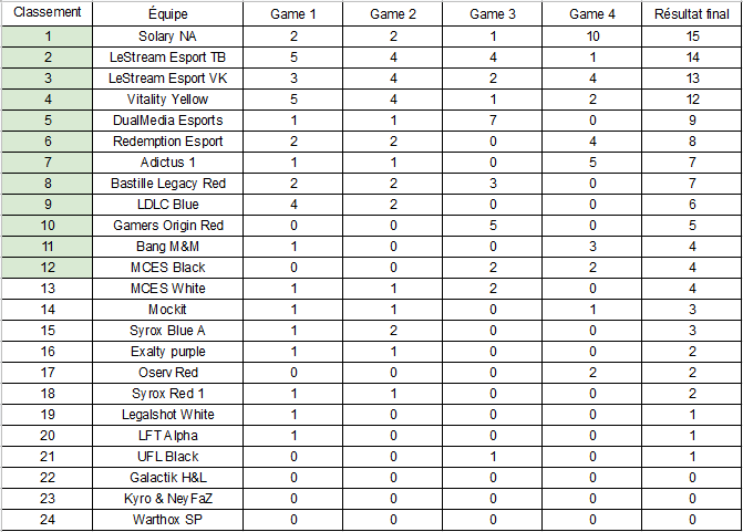 Classement occitanie esport fortnite Classement occitanie esport fortnite