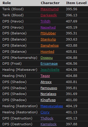 wow-bfa-progress-world-first-limit-rempart-tempetueux-raid-compo